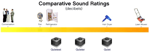 Ac Soundrating