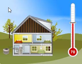 Hybrid Heat System